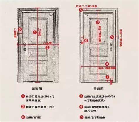 木門標準尺寸 手機號碼配對